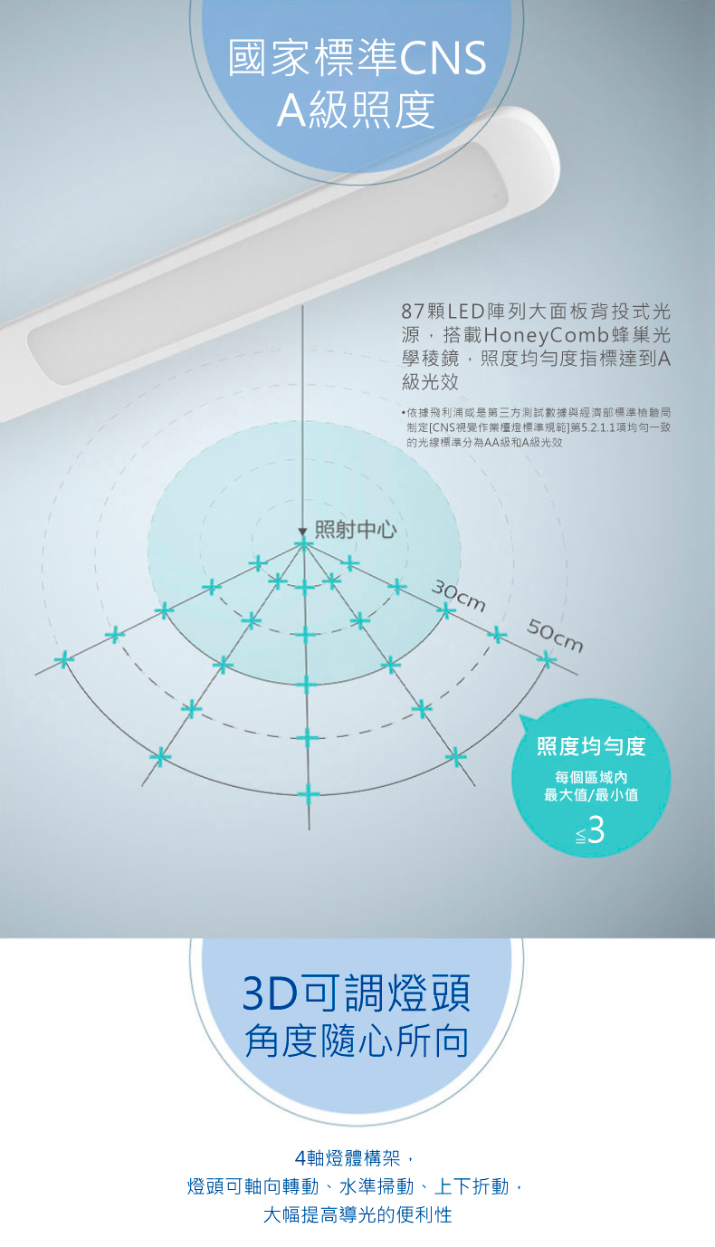 PHILIPS 飛利浦照明 - 朗恒 LED 護眼檯燈 66048-PD013-白