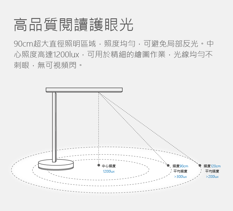 PHILIPS 飛利浦照明 - 智奕智慧照明 LED 護眼檯燈-PZ018-黑金