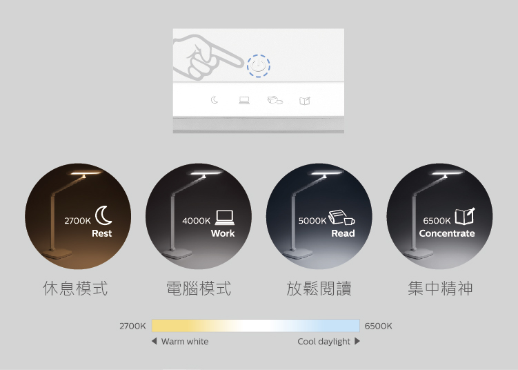 PHILIPS 飛利浦照明 - 軒璽 LED 護眼檯燈 66049-PD019-白