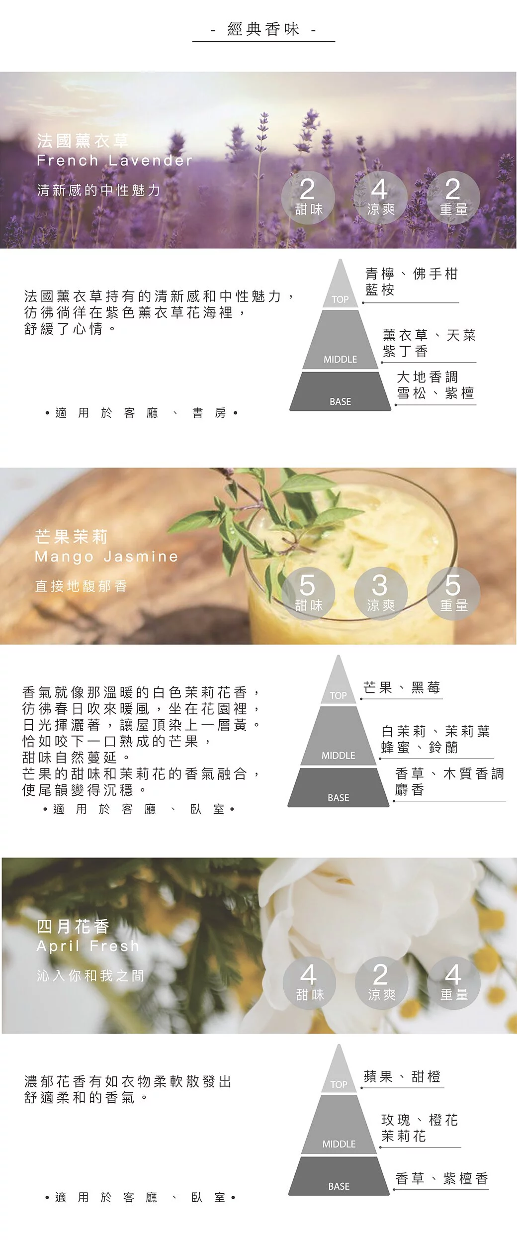 韓國 cocodor - WHITE LABEL 擴香瓶-法國薰衣草-200ml