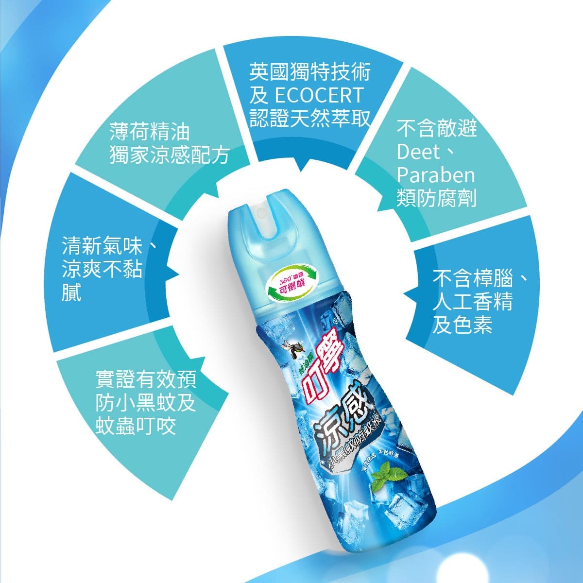 英國獨特技術及ECOCERT認證天然萃取，獨家涼感配方及薄荷精油