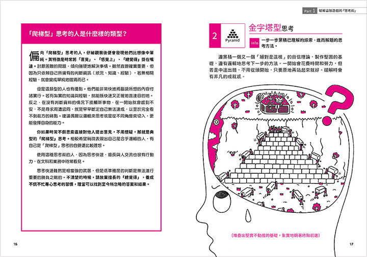 日本頂尖學生都在玩‧腦速益智大挑戰