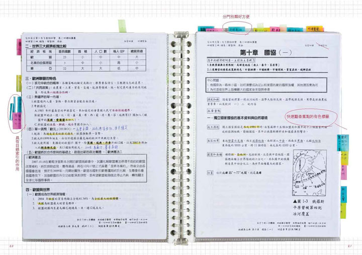 五位臺大生教你這樣做筆記
