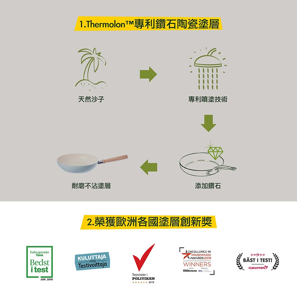 比利時 GreenPan - Mayflower 系列陶瓷不沾深平底鍋-28cm