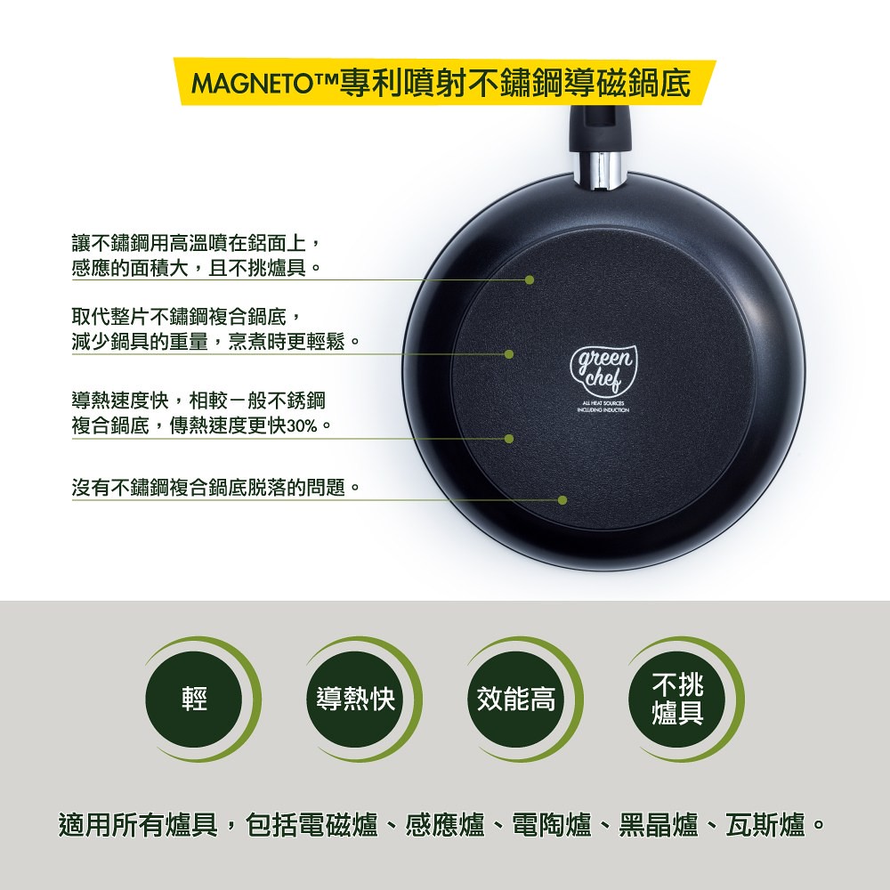比利時 GreenPan - GreenChef 鑽石系列不沾鍋炒鍋-加蓋-28cm
