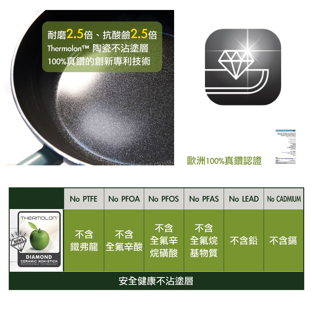 比利時 GreenPan - GreenChef 鑽石系列不沾鍋炒鍋-加蓋-28cm