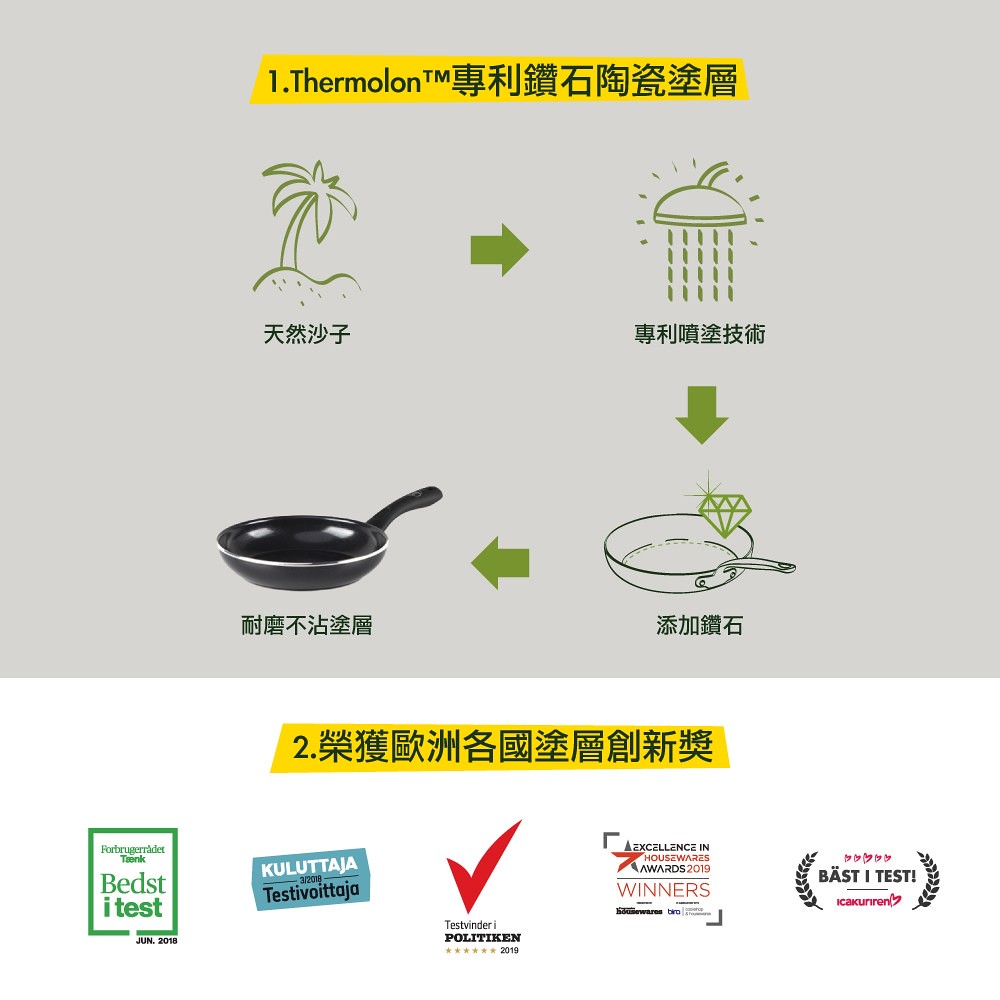 比利時 GreenPan - GreenChef 鑽石系列不沾鍋炒鍋-加蓋-28cm