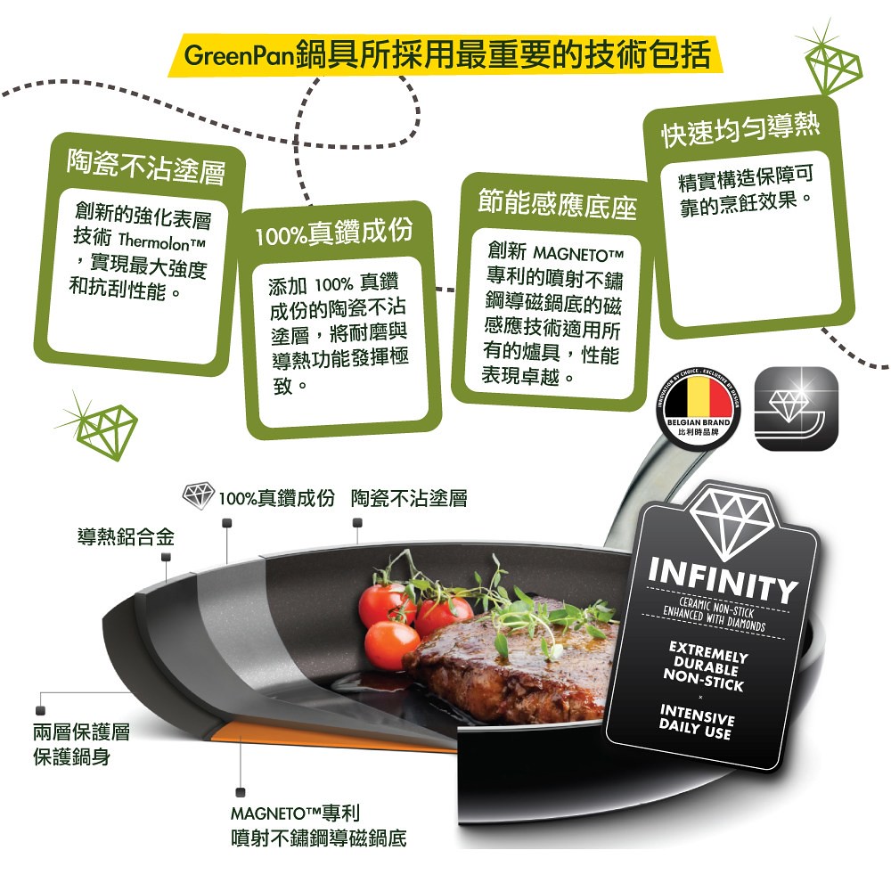 比利時 GreenPan - GreenChef 鑽石系列不沾鍋炒鍋-加蓋-28cm