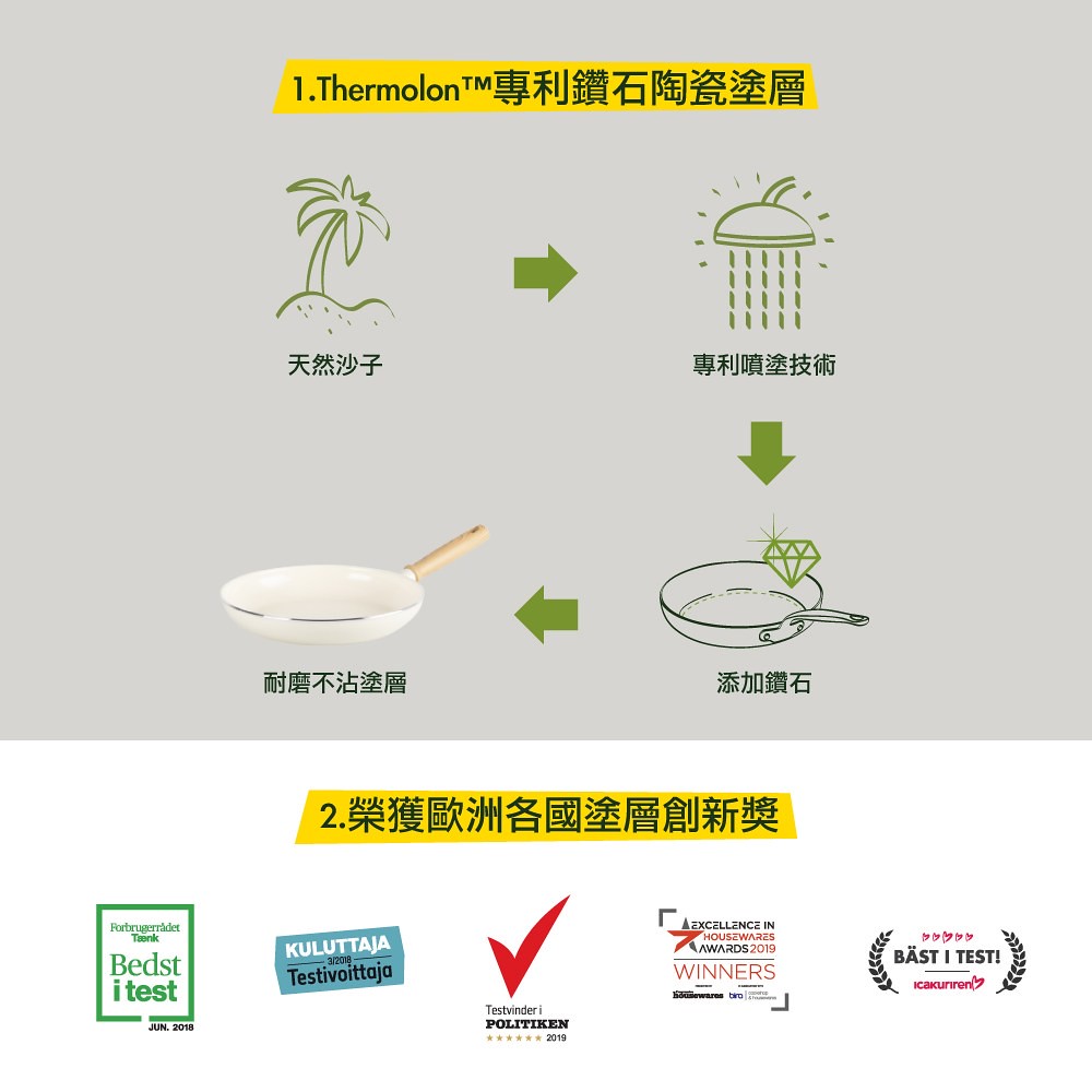 比利時 GreenPan - GreenChef 東京木紋系列不沾鍋炒鍋-加蓋-奶油白-28cm