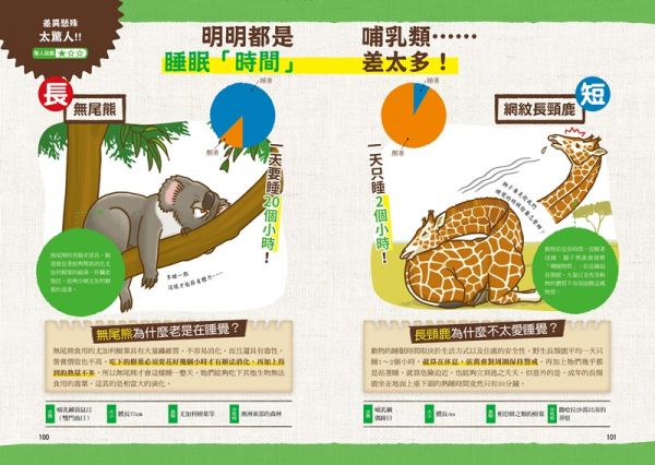 驚人大發現!動物演化驚奇圖鑑—原來以前動物長這樣?