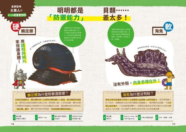 驚人大發現!動物演化驚奇圖鑑—原來以前動物長這樣?