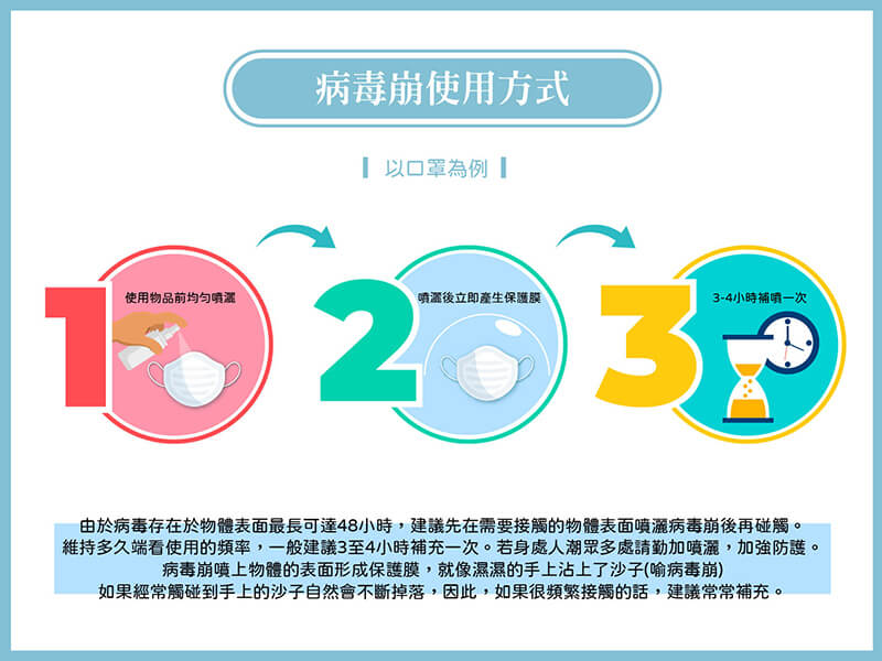 病毒崩 VirusBom - 100ppm補充瓶-500ml