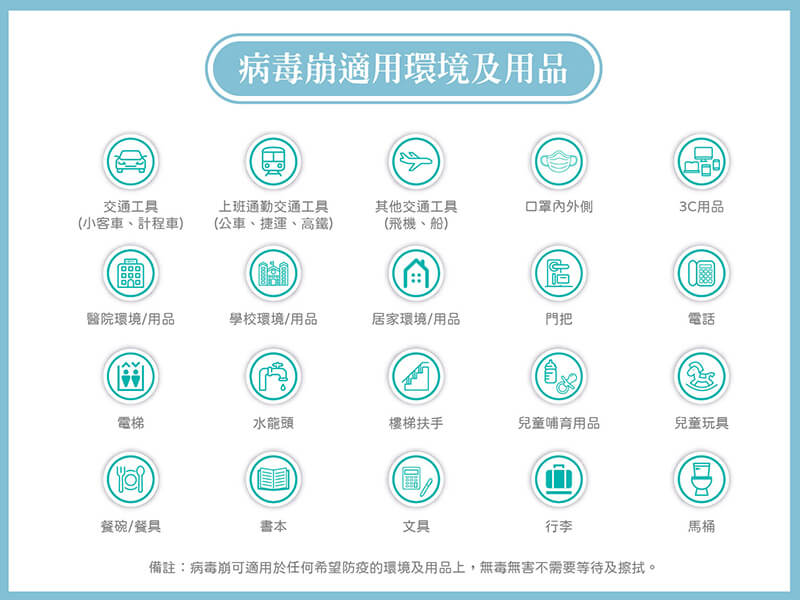 病毒崩 VirusBom - 300ppm補充瓶-500ml