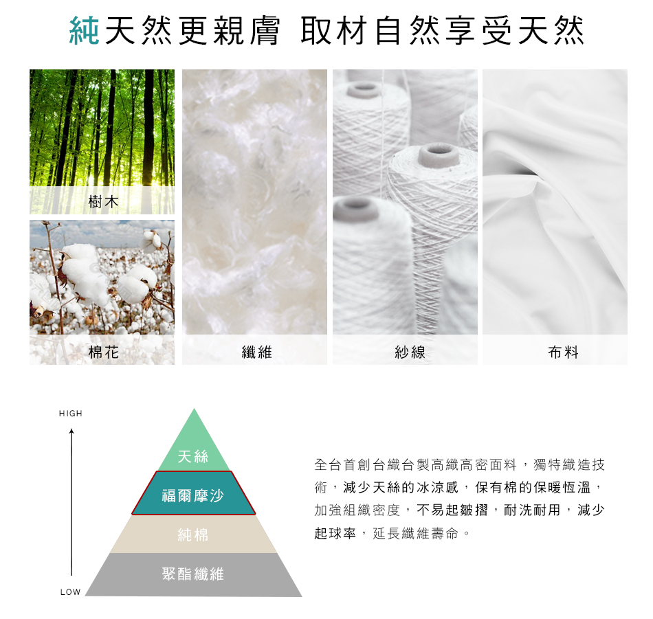 澳洲 Simple Living - 天絲福爾摩沙枕套床包組-台灣製-月眸綠