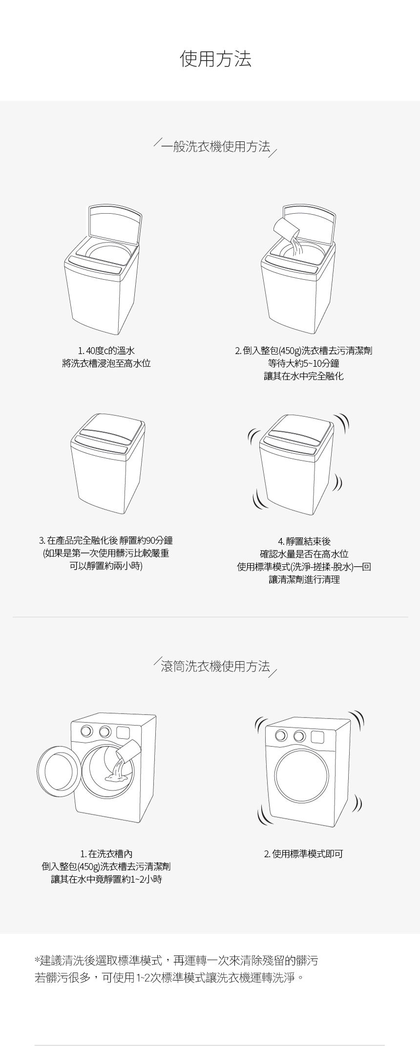 韓國 SAENGONG 生活工作所 - 洗衣槽去污清潔劑-特惠2入組-450g*2