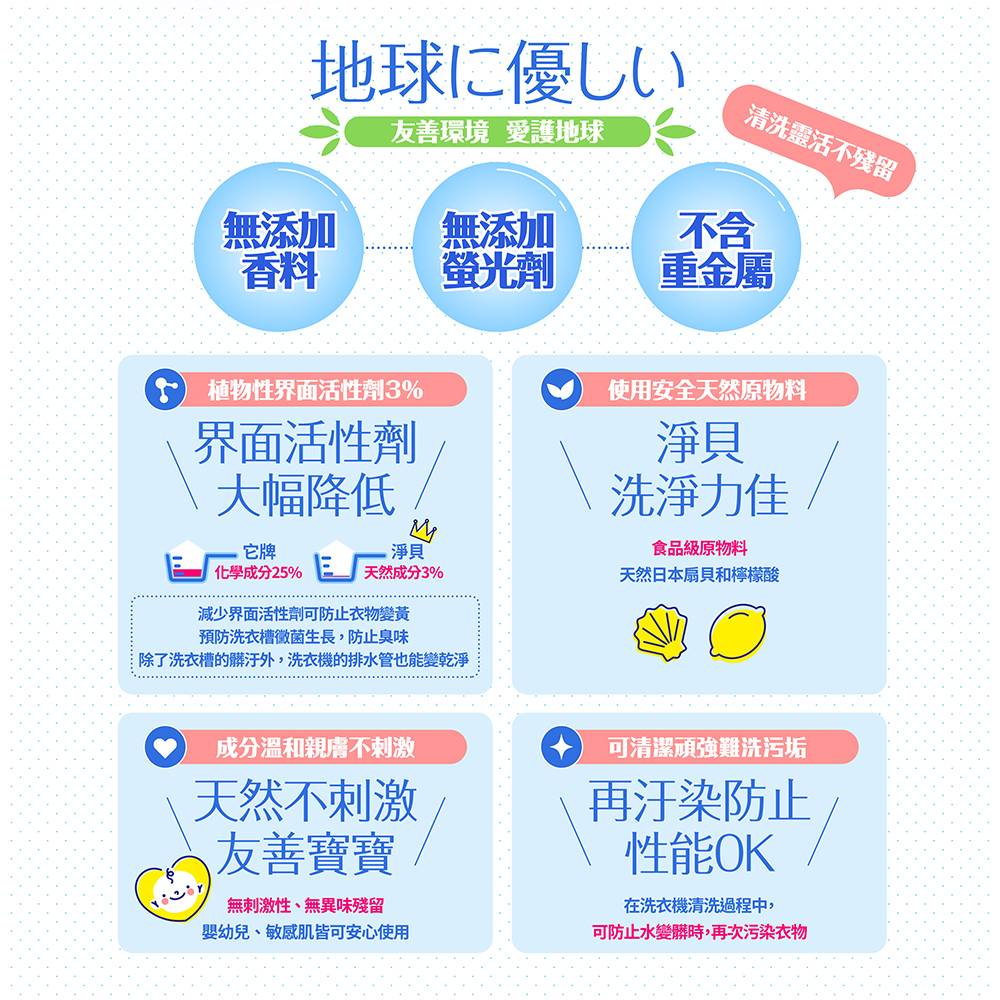 Careshe 可而喜 - 淨貝天然亮白洗衣錠-120錠/90g/盒