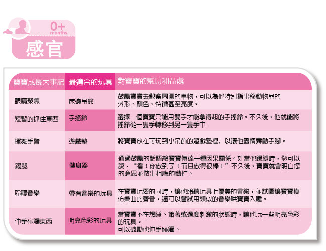 美國Fisher-Price 費雪 - 費雪可愛動物可攜式兩用安撫躺椅