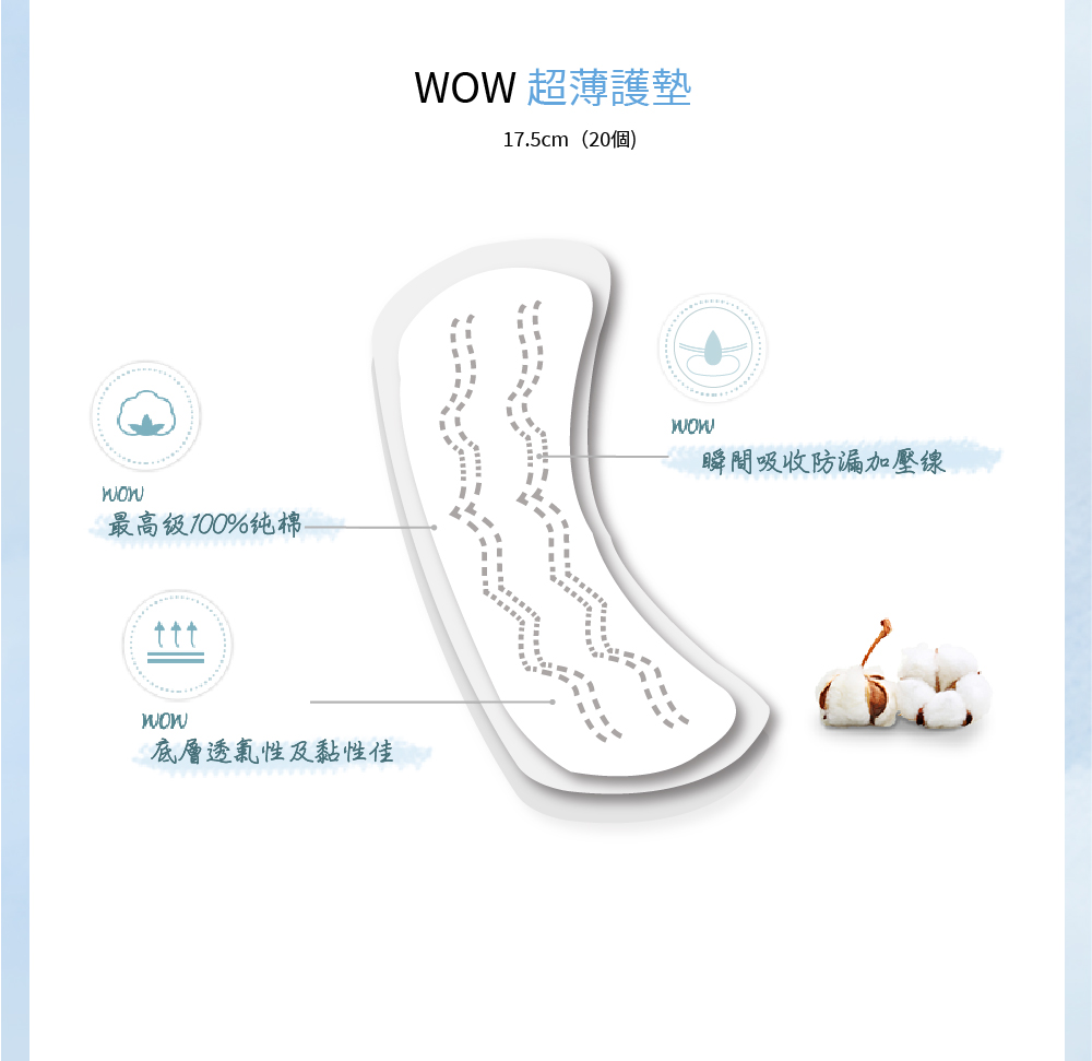 韓國東星 DONGSUNG - WOW超薄純棉衛生棉 (護墊)-20片