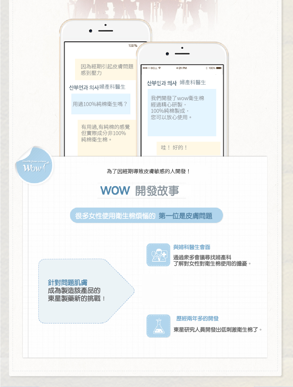 韓國東星 DONGSUNG - WOW超薄純棉衛生棉 (護墊)-20片
