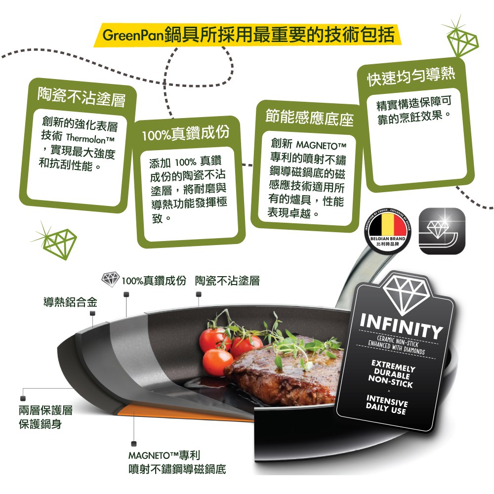 比利時 GreenPan - PADOVA系列18cm不沾鍋單柄湯鍋 湖水綠 附玻璃蓋