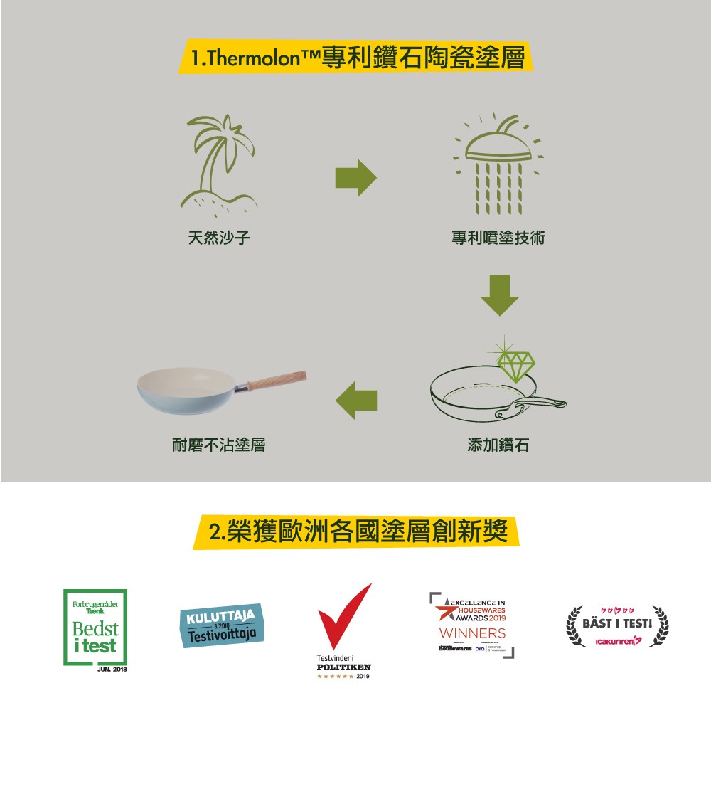 比利時 GreenPan - PADOVA系列18cm不沾鍋單柄湯鍋 湖水綠 附玻璃蓋
