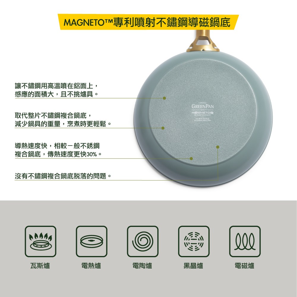 比利時 GreenPan - PADOVA系列18cm不沾鍋單柄湯鍋 湖水綠 附玻璃蓋