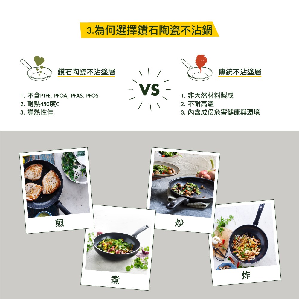 比利時 GreenPan - Wood-Be系列28cm不沾鍋炒鍋