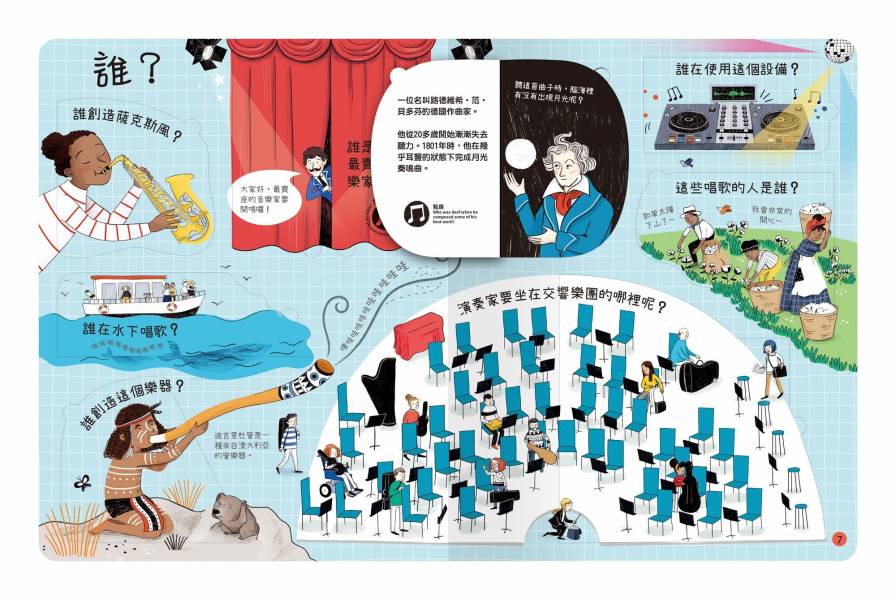 禾流文創 - 【Usborne為三歲以上兒童量身打造】想問什麼翻翻書 6本一套
