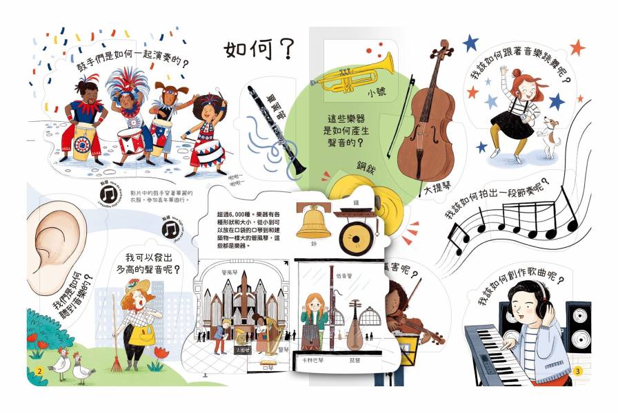 禾流文創 - 【Usborne為三歲以上兒童量身打造】想問什麼翻翻書 6本一套