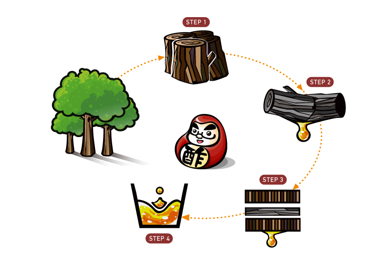 木酢達人 敏膚異膚保濕系列