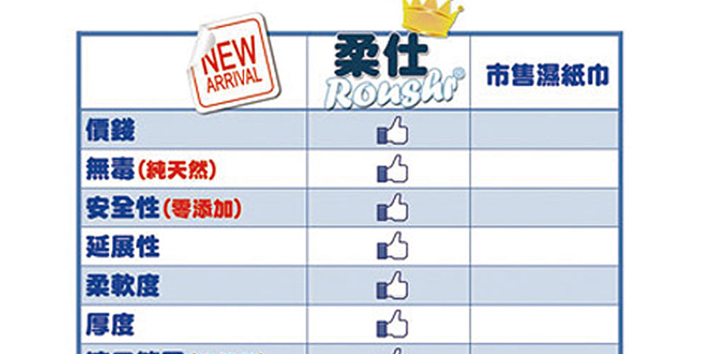 柔仕 - 清淨棉(清舌苔、乳首等使用)-180片/盒x10入 (10x10cm)-共1800片