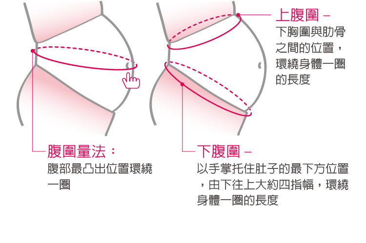 六甲村 Mammy Village - 全腹式托腹帶-F (腰圍127cm以內)