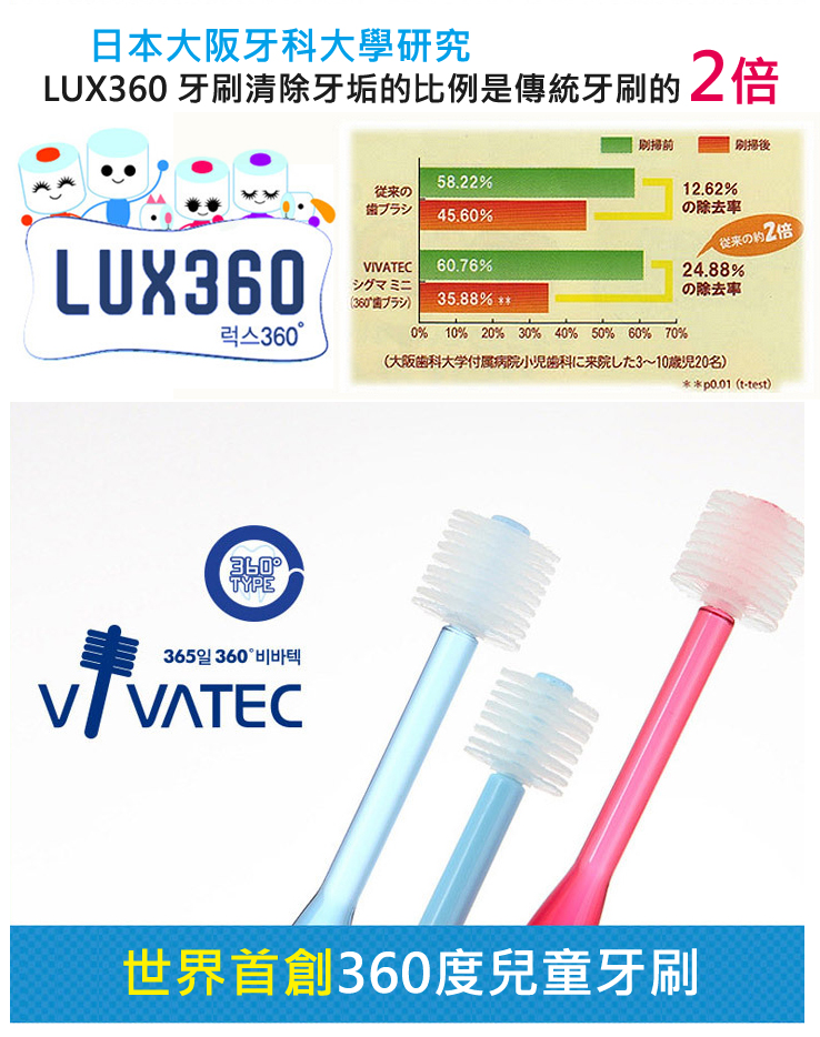 日本 VIVATEC - Lux360度幼童牙刷 Step2-藍 (25m-4y)