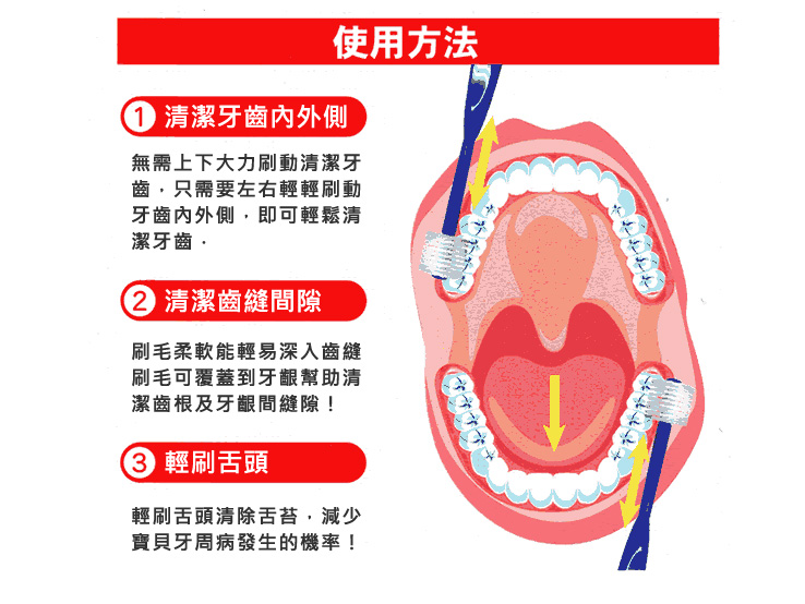日本 VIVATEC - Lux360度幼童牙刷 Step2-黃 (25m-4y)