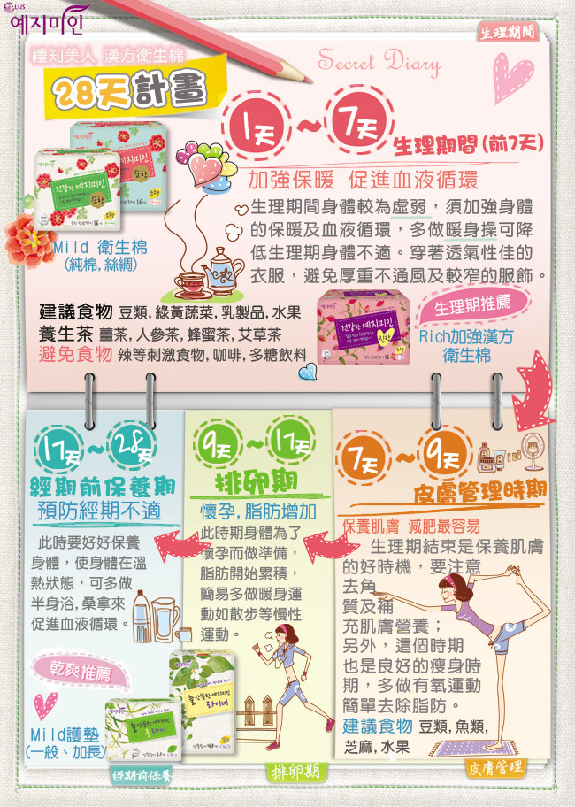韓國 禮知美人 - 純棉漢方護墊 (15cm)-40片/包