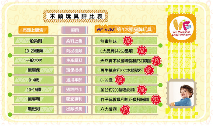 Hape - 音樂響板-顏色隨機-一入