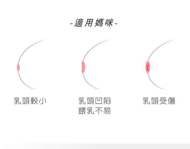 六甲村乳頭保護器