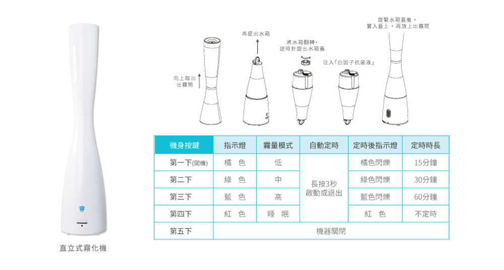 白因子 - 空間防疫經典補給組-WF003-水滴型霧化機+2L環境抗菌液