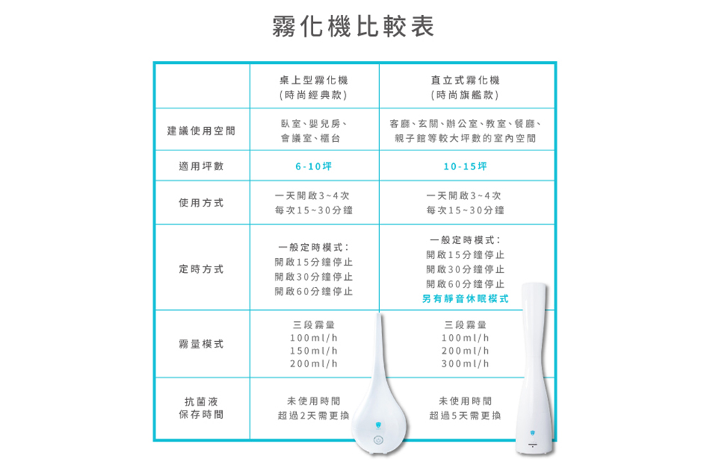 白因子 - 空間防疫經典補給組-WF003-水滴型霧化機+2L環境抗菌液