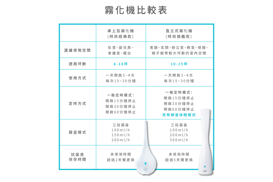 白因子 - 大空間防疫組-WF002-直立式霧化機+2L環境抗菌液