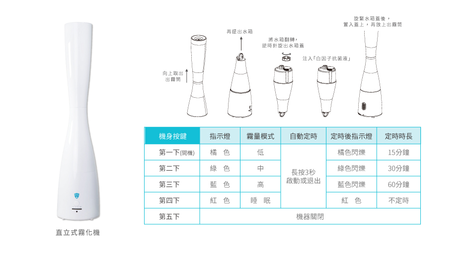 白因子 - 大空間防疫組-WF002-直立式霧化機+2L環境抗菌液