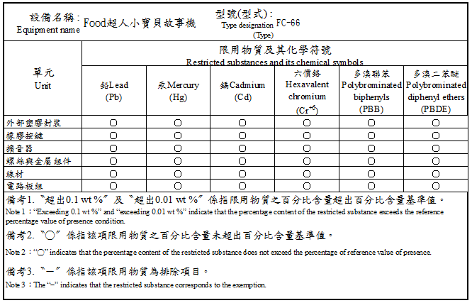 風車圖書 - 小寶貝故事機*新版*-FOOD超人(黃)
